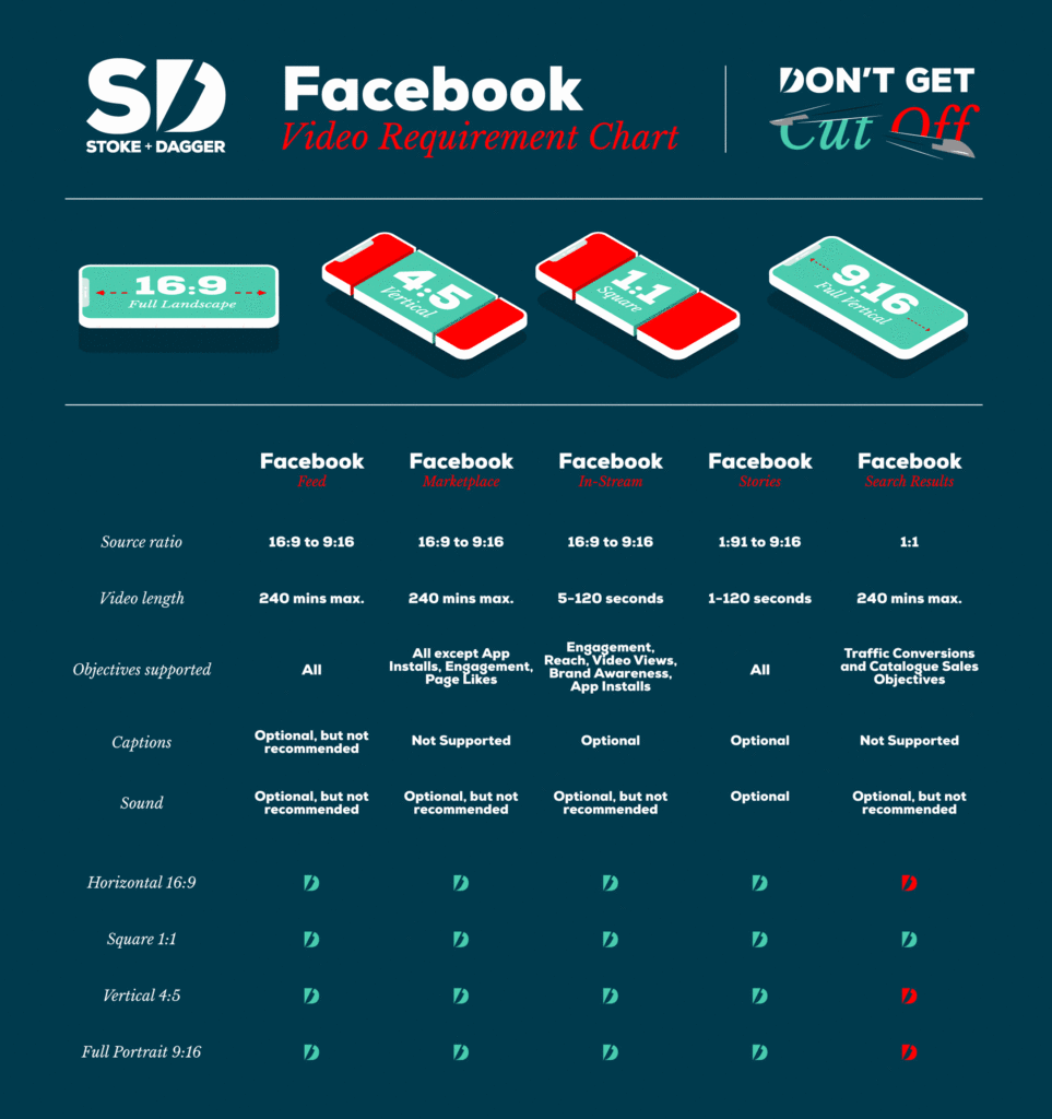 Facebook video requirement chart